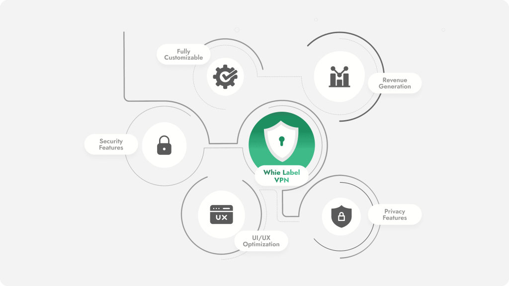The Role of White Label VPN in Strengthening Digital Transformation for Businesses